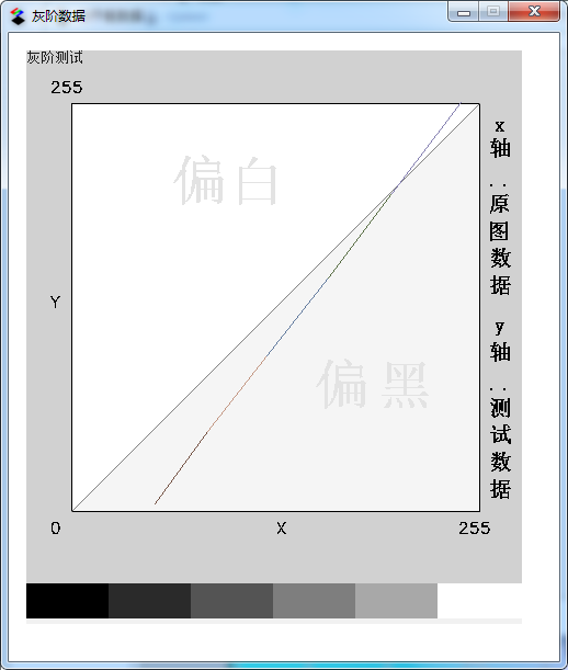 ‘手動(dòng)’分析結(jié)果 - 灰度偏差